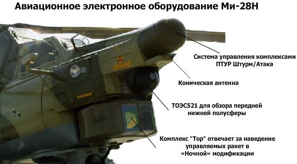 Авиационное электронное оборудование Ми-28Н