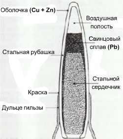 Пуля 5,45х39 мм для АК-74