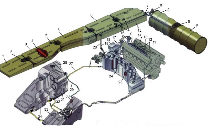 расположение боекомплекта танков Т-72/90