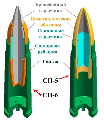 Конструкция патронов СП-5 и СП-6.