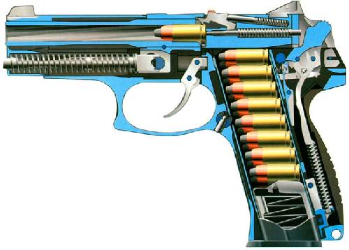 Схема пистолета Ярыгина.