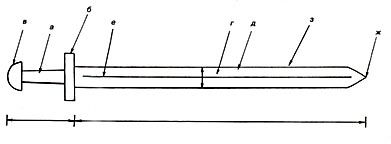 Рисунок-схема меча: а) черен; б) крестовина; в) навершие; г) клинок; д) голомень; е) дол или грань; ж) острие; з) лезвие