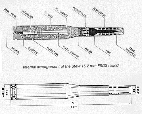 15,2-мм боеприпас к Steyr 15.2 mm IWS 2000.