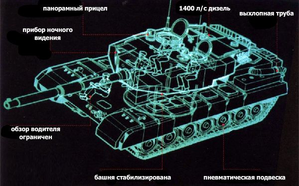Схема основного боевого танка 