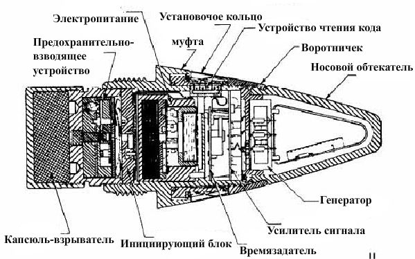 Схема неконтактного взрывателя М732А2