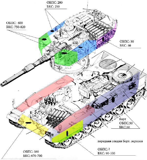 Бронирование танка Леопард 2A4